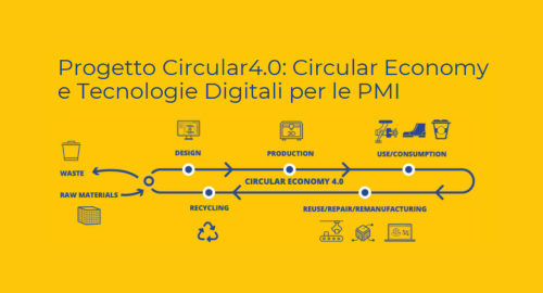 Percorso Circular4.0 – consulenza finanziata per le PMI in Piemonte